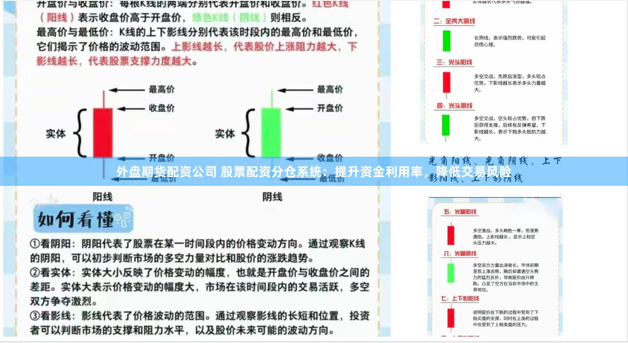 外盤期貨配資公司 股票配資分倉系統(tǒng)：提升資金利用率，降低交易風(fēng)險(xiǎn)