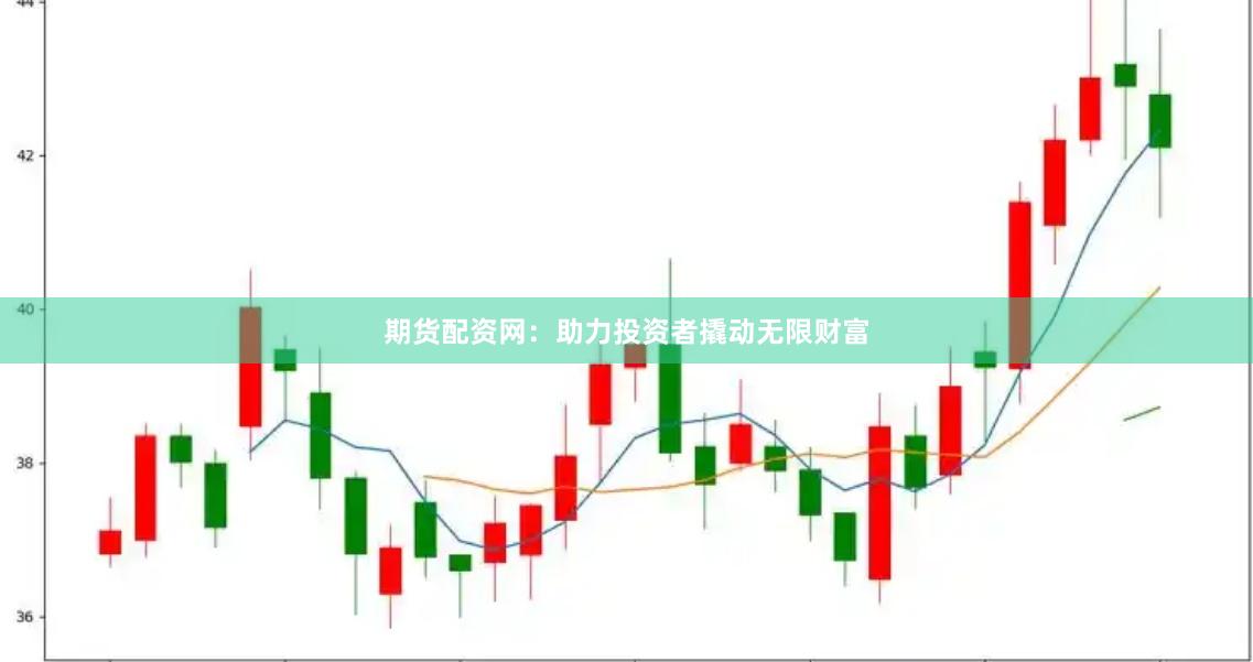 期貨配資網(wǎng)：助力投資者撬動無限財富